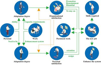 The intervention effect of mental health knowledge integrated into ideological and political teaching on college students’ employment and entrepreneurship mentality